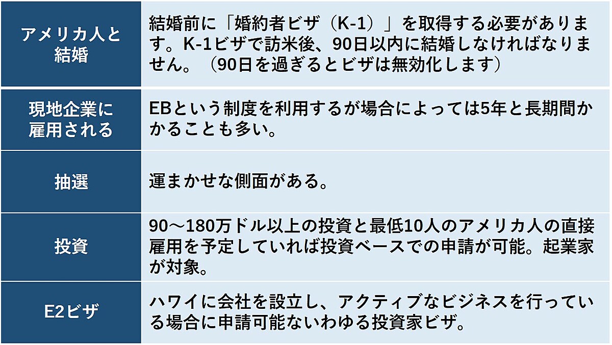 ハワイで不動産購入 移住するにはどうすればいいの