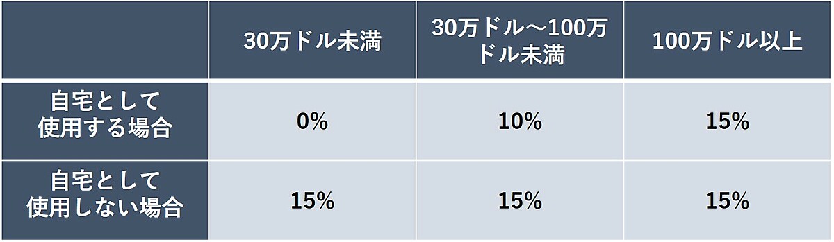 連邦源泉徴収税